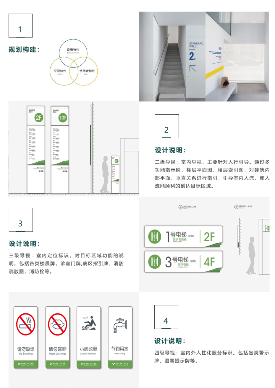 徐州市第六人民醫院導視系統設計方案